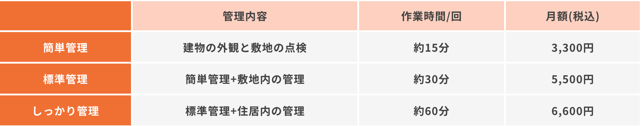 FireShot Capture 243 - 仙台市泉区で空き家の管理なら有限会社鎌田工務店へお任せください - 空き家管理、売却、買取、修繕、遺品整理などまるっとお任せ!_ - [kamata-k-vacant-house-managem